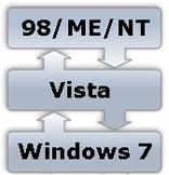 Support Operating System